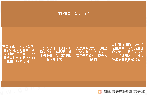 基础营养功能食品特点