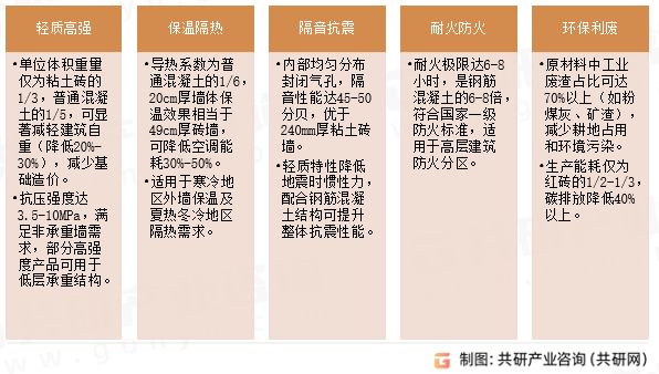 蒸压加气混凝土砖块特性