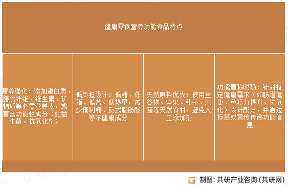 健康零食营养功能食品特点