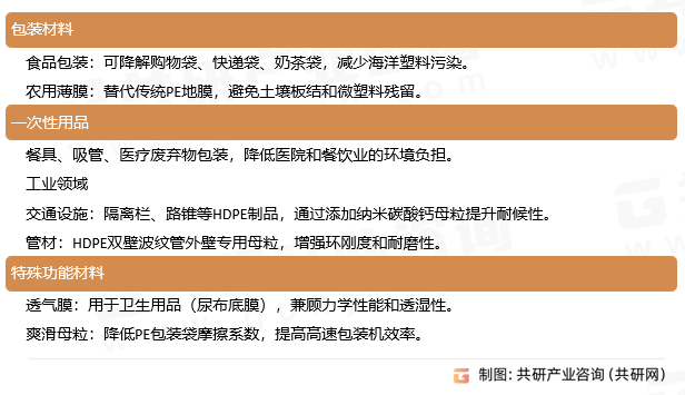 降解母粒应用领域