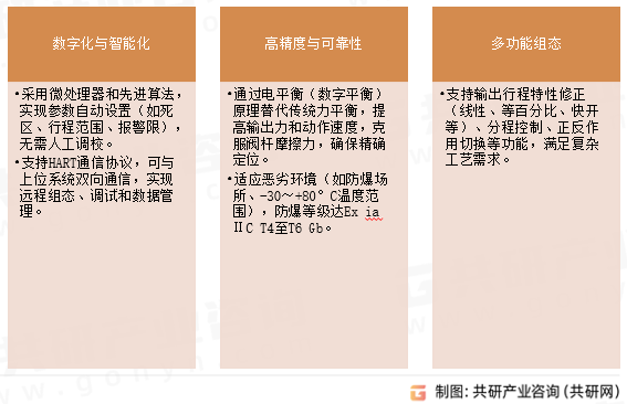 智能阀门定位器特点