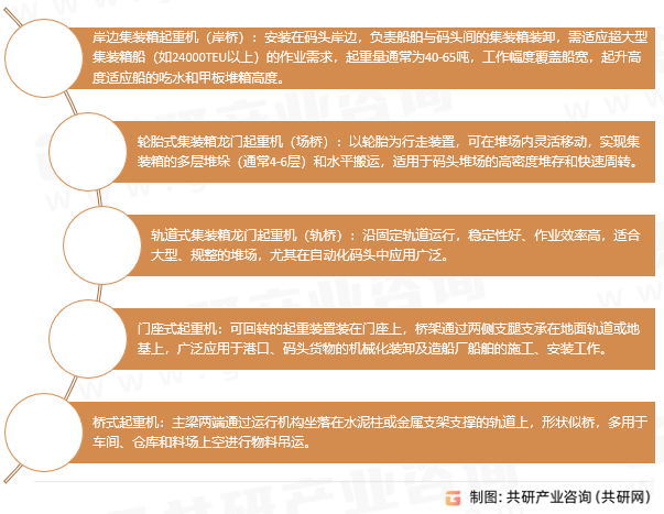 起重机码头吊机主要类型