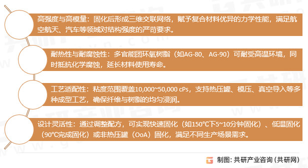 预浸料用环氧树脂