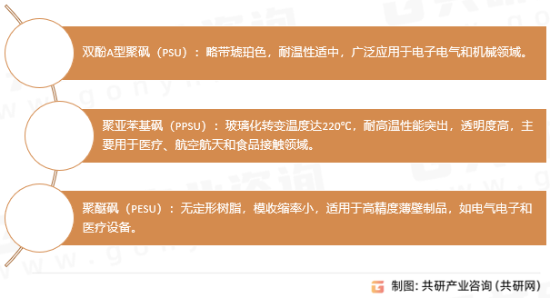 聚苯砜树脂类型