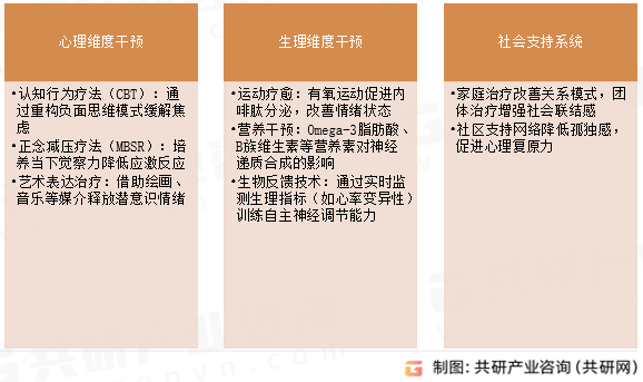 身心疗愈维度与实施路径
