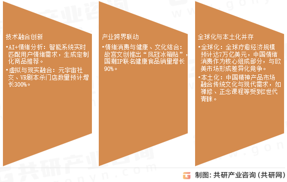 精神产品与服务未来发展趋势