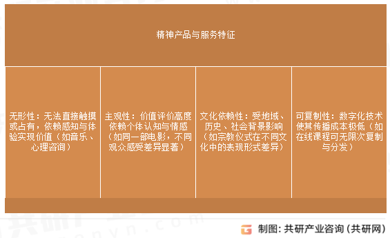 精神产品与服务特征