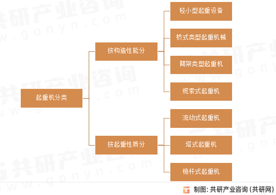起重机分类