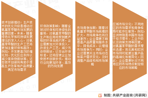 对氨基苯甲醚市场发展趋势