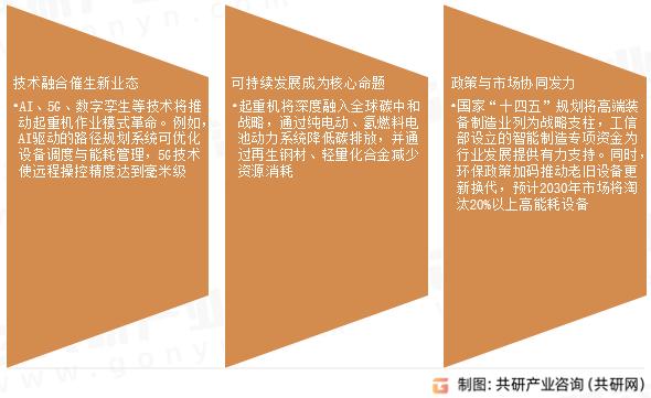 起重机市场发展趋势