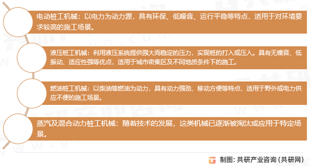 桥梁桩工机械分类