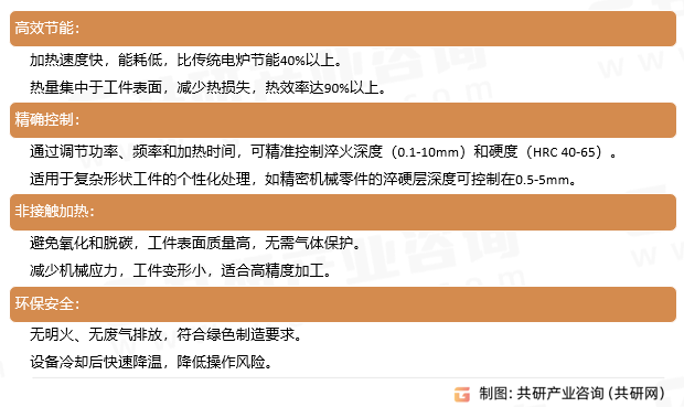 感应加热机核心优势