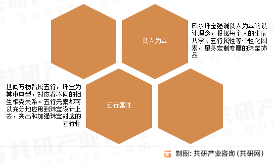 风水珠宝设计理念
