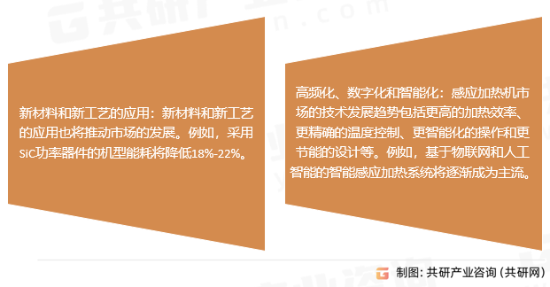 感应加热机行业市场趋势
