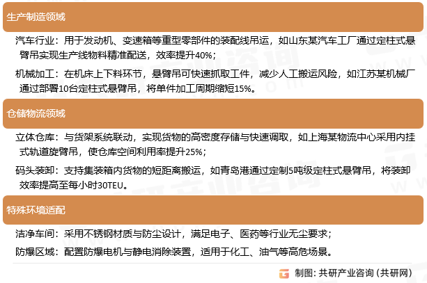 定柱式悬臂起重机应用场景