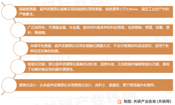 超声波测厚仪产品特点