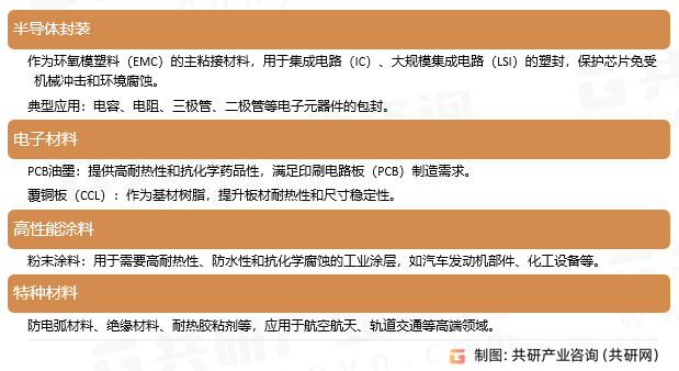 邻甲酚醛环氧树脂应用领域