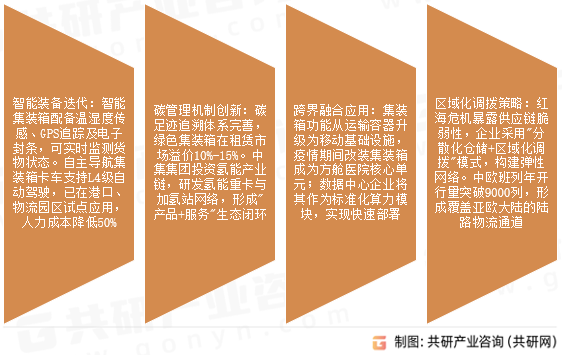 港口集装箱运输行业发展趋势