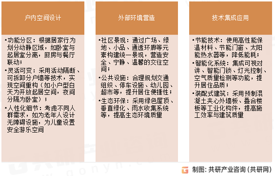 商品住宅建筑设计内容