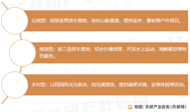 房车营地类型