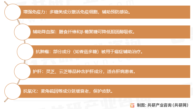 食用菌健康功效