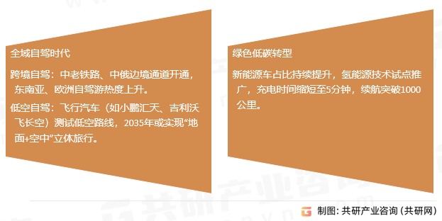 自驾游行业发展趋势