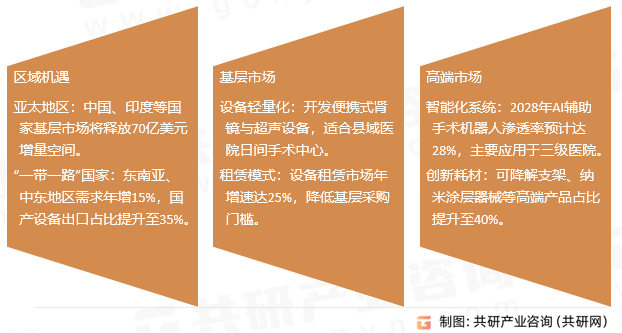 经皮肾镜取石系统市场趋势