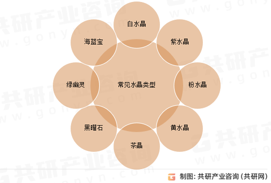 常见水晶类型