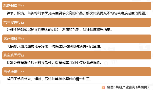 磁力研磨机应用领域