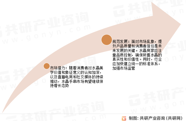 水晶手串未来展望
