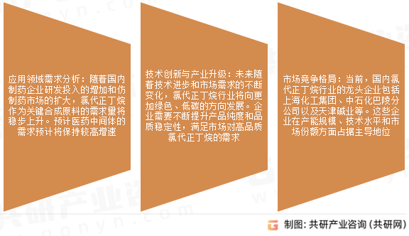 氯代正丁烷市场发展趋势