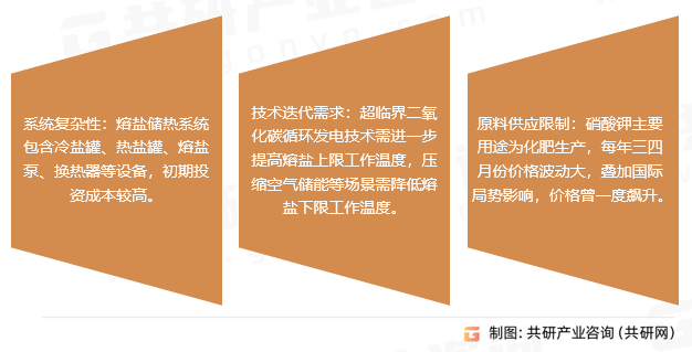 光热熔盐的挑战