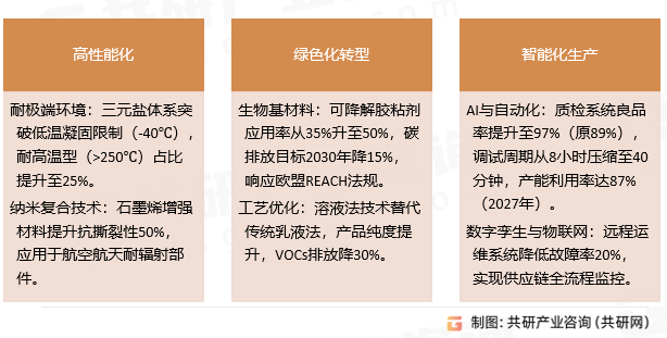 丙烯酸酯橡胶市场发展趋势 