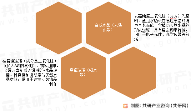 人造水晶分类