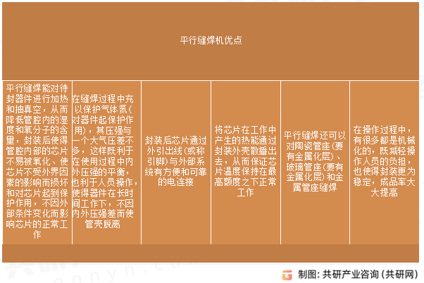 平行缝焊机优点