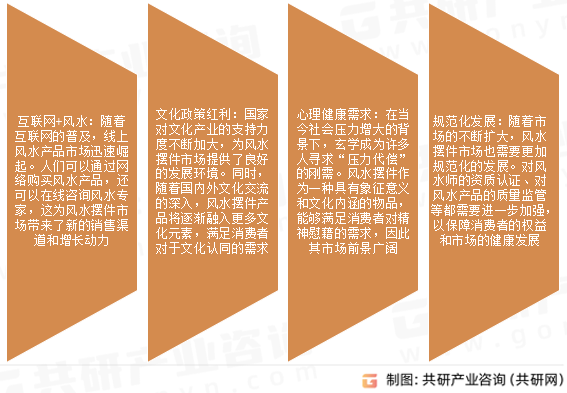 风水摆件市场发展趋势