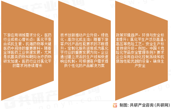 氯化苄市场发展趋势