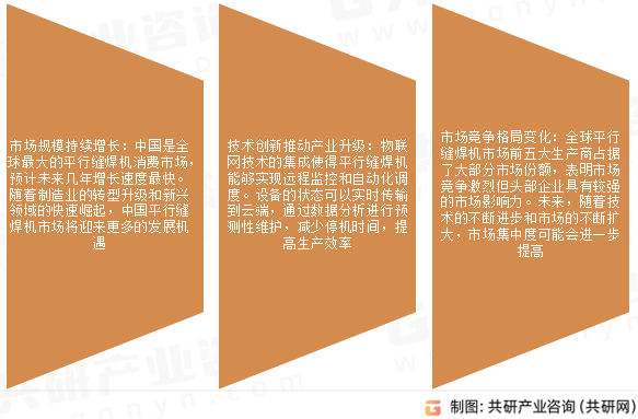 平行缝焊机市场发展趋势