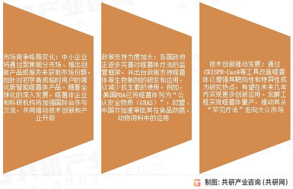 噬菌体市场发展趋势