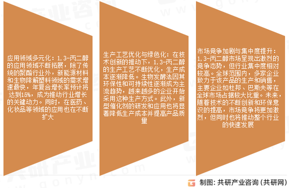 1,3-丙二醇市场发展趋势