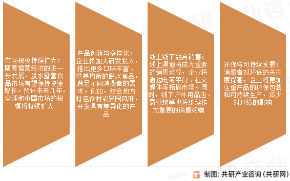 户外脱水露营食品未来趋势