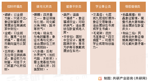 风水摆件分类