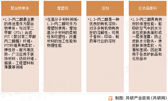 1,3-丙二醇用途