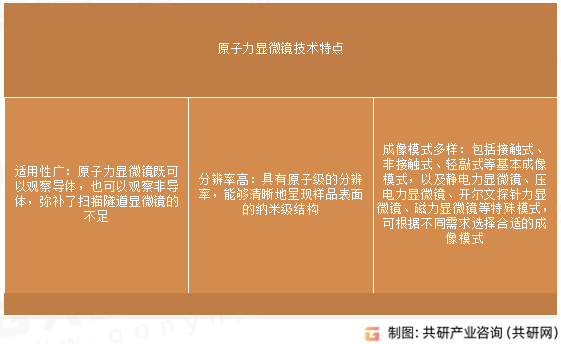 原子力显微镜技术特点
