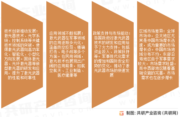 激光武器市场发展趋势