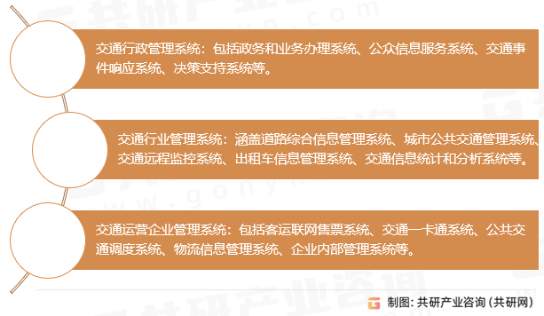 交通信息化的应用系统