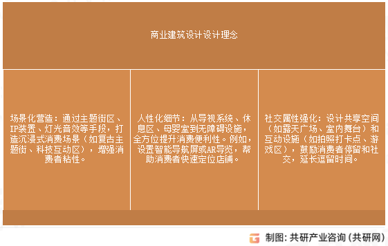 商业建筑设计设计理念