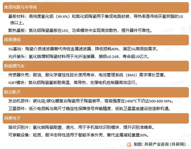 电子元器件结构陶瓷材料应用领域