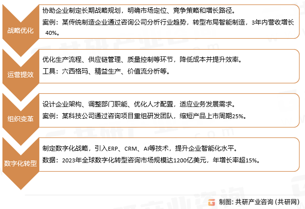 管理咨询核心价值