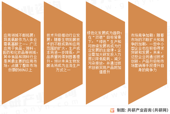 异亮氨酸市场发展趋势